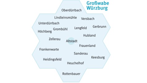 Grosswabe