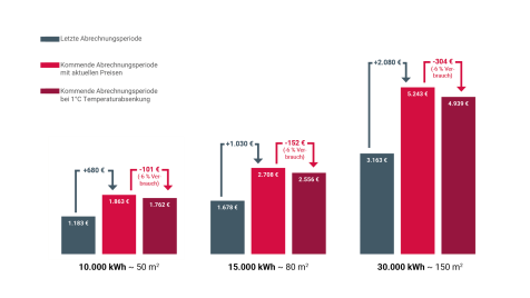 2022-12-14_Entwurf_Grafik_rot_grau