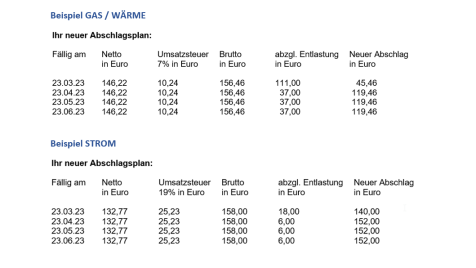 Abschlagstabelle-Umsatzsteuer