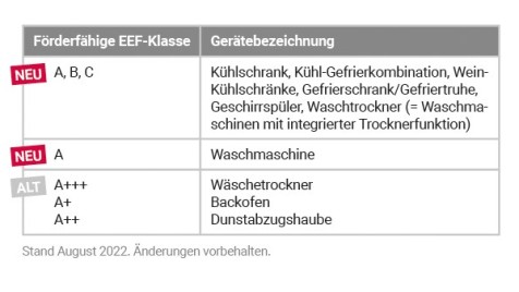 ESP_Tabelle_2-mehr_weiss ESP_Tabelle_2-mehr_weiss