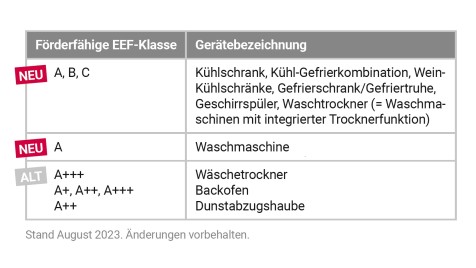ESP_Tabelle_2023