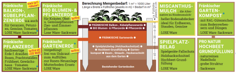 KWG_Hochbeet_Grafik_2025 KWG_Hochbeet_Grafik_2025
