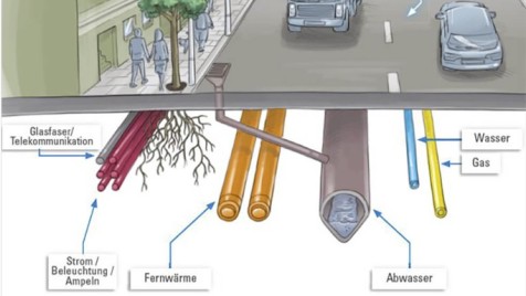 Leitungsverteilung Straße